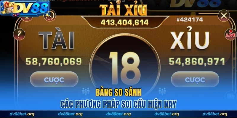 Bảng so sánh các phương pháp soi tài xỉu cầu hiện nay